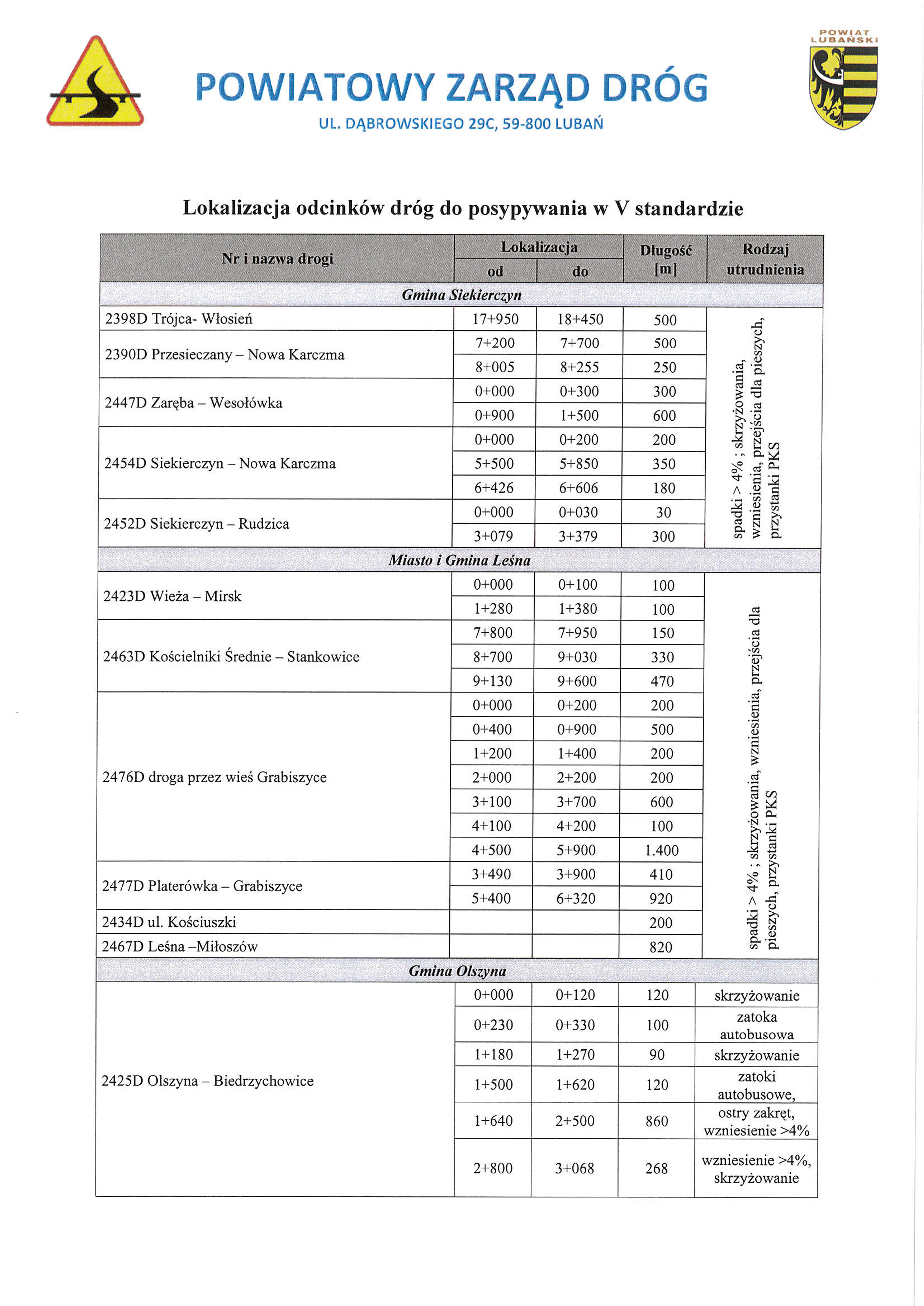 PZD zimowe utrzymanie dr&oacute;g